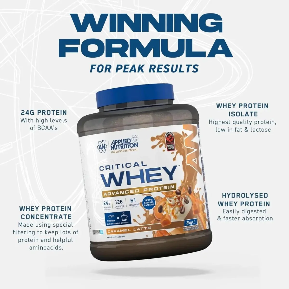 Applied Nutrition Critical Whey